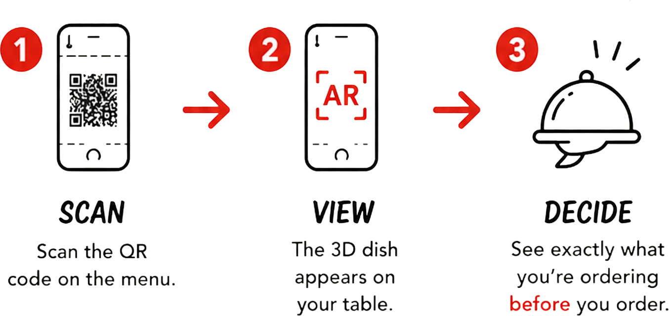How it works: 1 Scan, 2 View, 3 Decide